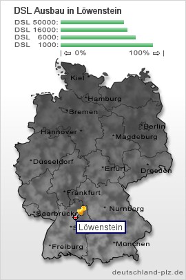plz Löwenstein