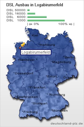 plz Logabirumerfeld