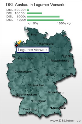 plz Logumer Vorwerk