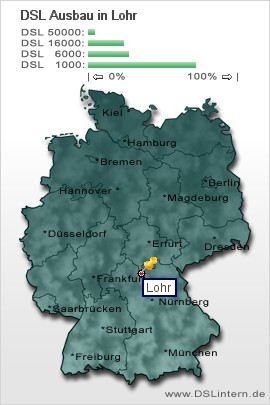 plz Lohr