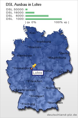 plz Lohre