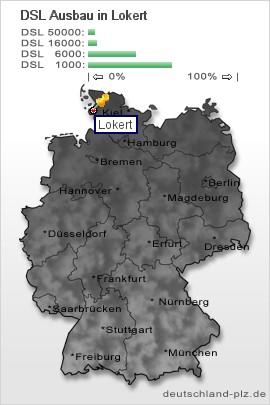 plz Lokert