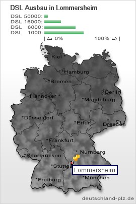 plz Lommersheim