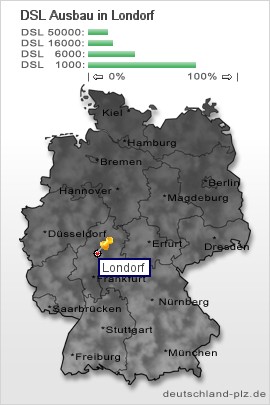 plz Londorf