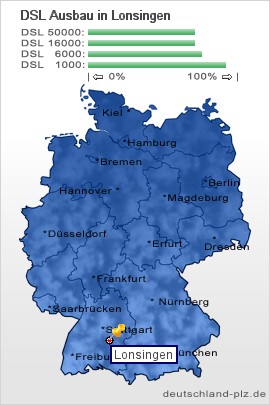 plz Lonsingen