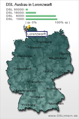 plz Lorenzwarft