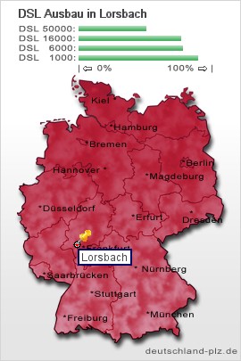 plz Lorsbach