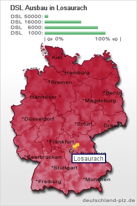 plz Losaurach