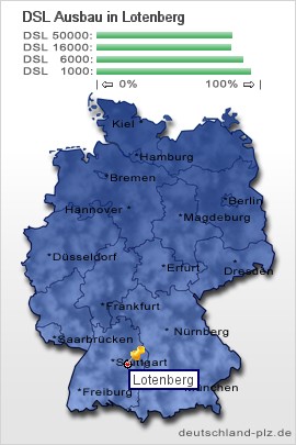 plz Lotenberg