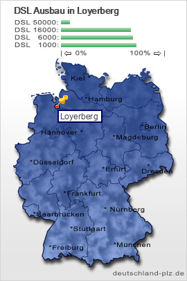 plz Loyerberg