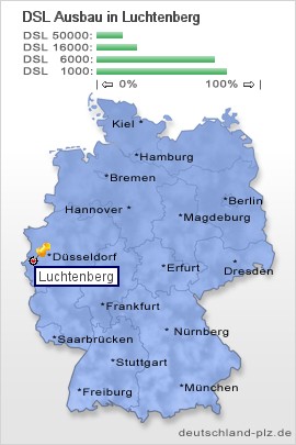 plz Luchtenberg