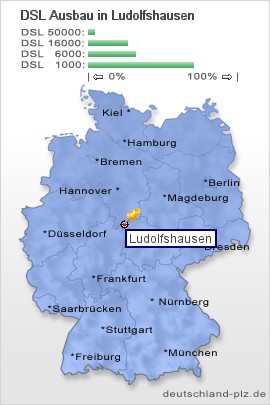 plz Ludolfshausen