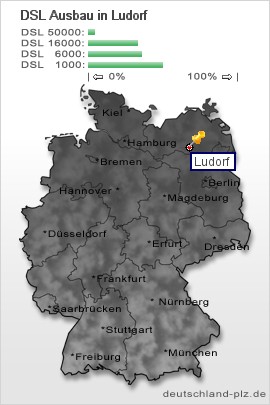 plz Ludorf