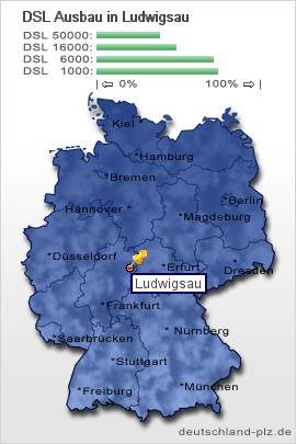 plz Ludwigsau
