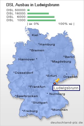 plz Ludwigsbrunn