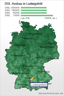 plz Ludwigsfeld