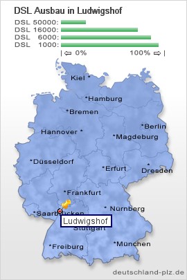 plz Ludwigshof