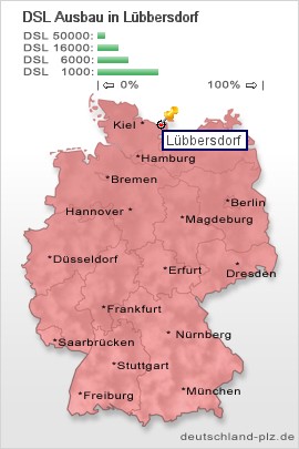 plz L&uuml;bbersdorf