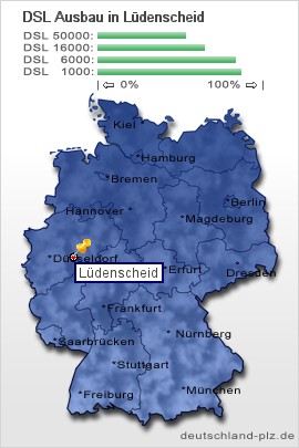 plz Lüdenscheid