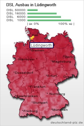 plz Lüdingworth