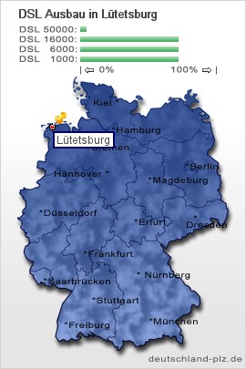 plz Lütetsburg