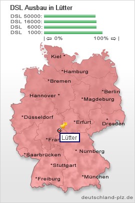 plz Lütter