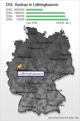 plz Lüttringhausen