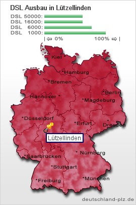 plz Lützellinden