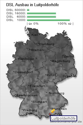 plz Luitpolderhöfe