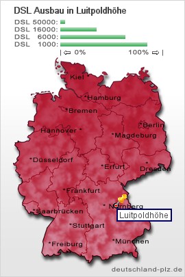 plz Luitpoldhöhe