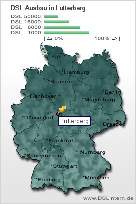 plz Lutterberg