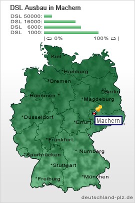 plz Machern