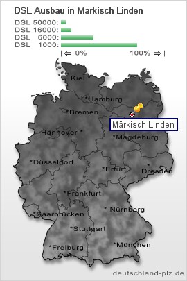 plz Märkisch Linden
