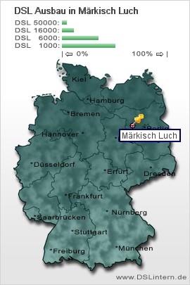 plz Märkisch Luch