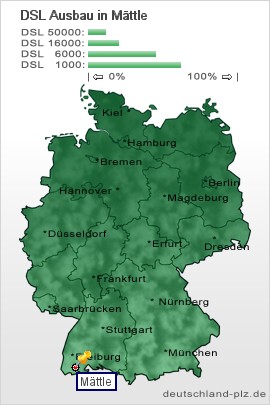 plz Mättle