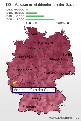 plz Mahlendorf an der Sauer