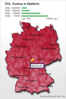 plz Mahlerts