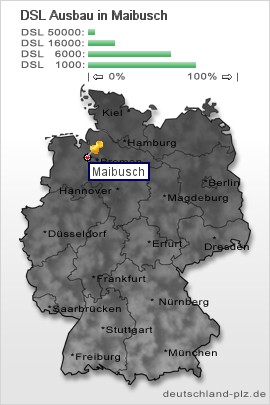 plz Maibusch