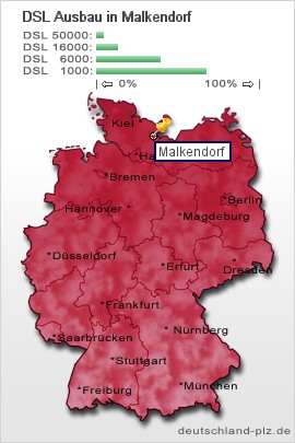 plz Malkendorf