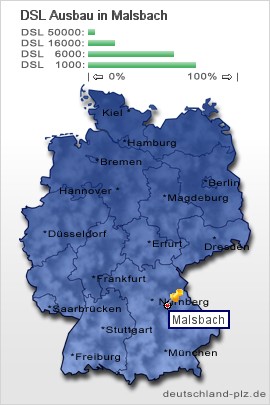 plz Malsbach