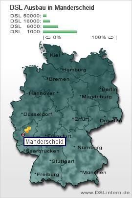 plz Manderscheid