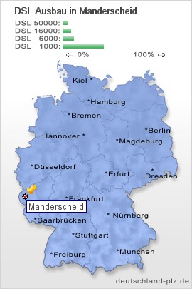 plz Manderscheid