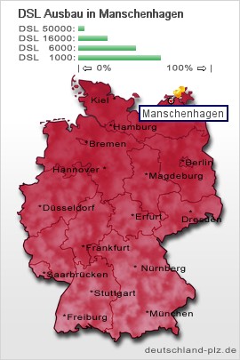 plz Manschenhagen