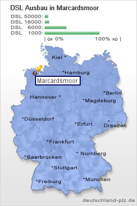 plz Marcardsmoor