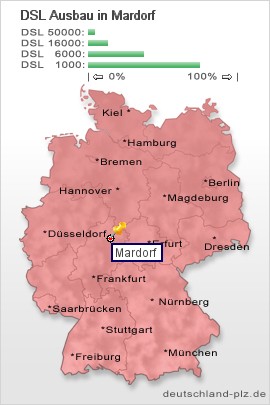 plz Mardorf