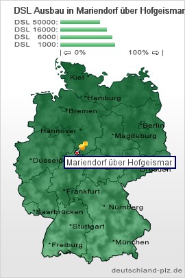 plz Mariendorf über Hofgeismar