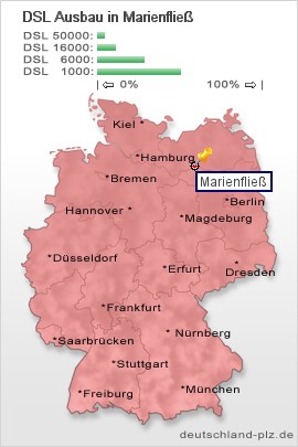 plz Marienfließ