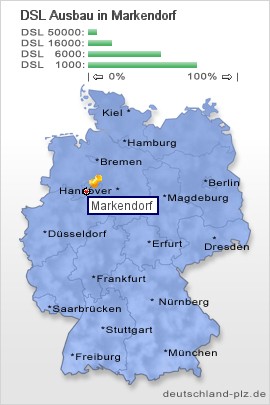 plz Markendorf