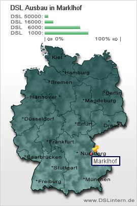 plz Marklhof