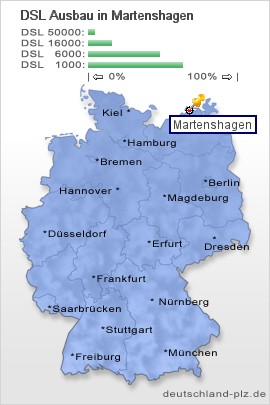 plz Martenshagen